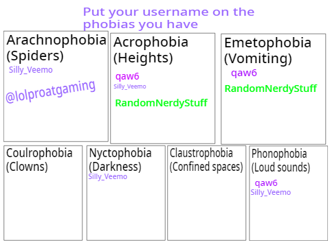 I have these fears/phobias