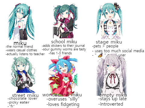 WHICH MIKU ARE YOU? (Remix and cross out!)