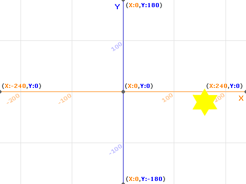 guees my coordinaes