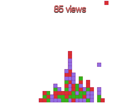 Real time views