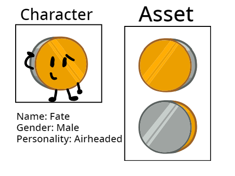 BFR Recommended Character Sign Ups remix