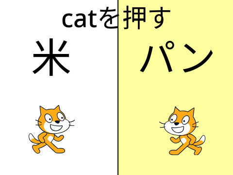 みんなはどっち第5弾　米とパン