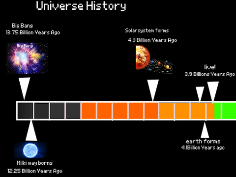 My space theory
