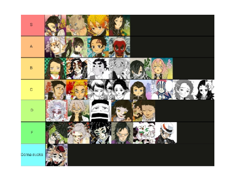 Demon slayer tierlist