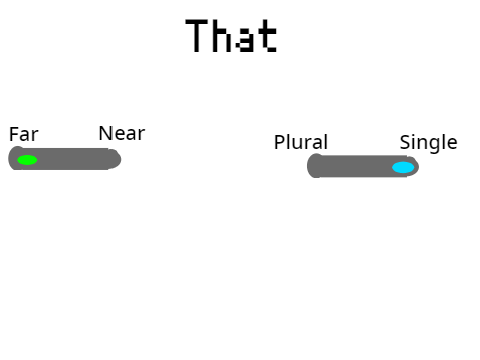 Demonstrative Pronouns