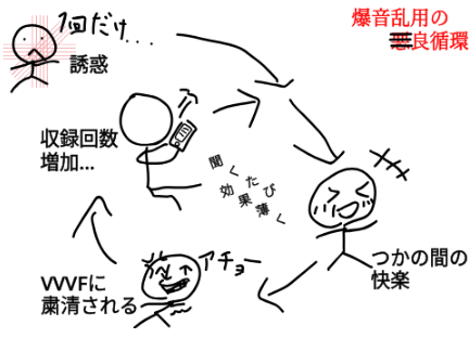 爆音乱用の良循環 