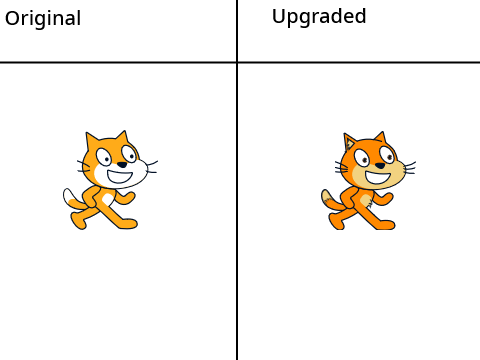add your oc and I'll upgrade it