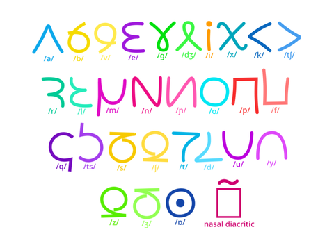 Solakese Alphabet