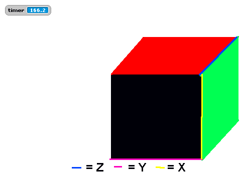 Simple string theory: First four dimensions.
