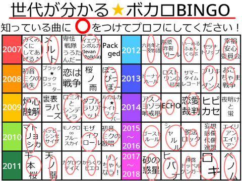 ボカロファンのためのプロフィール remix