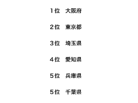 日本で一番治安が悪い都道府県TOP5