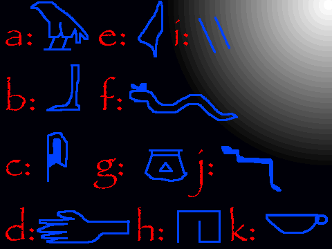 Learning Ancient Egyptian Hieroglyphics