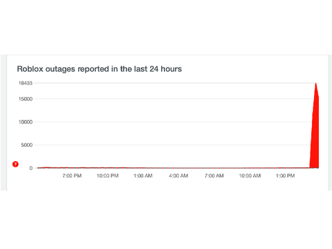 R0BL0X WAS DOWN