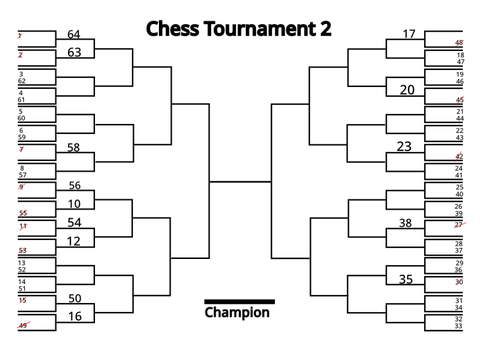 (ENDED) ROUND 1 || Chess Tournament 2 