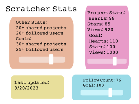 Scratcher Stats