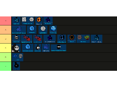 i made a tierlist