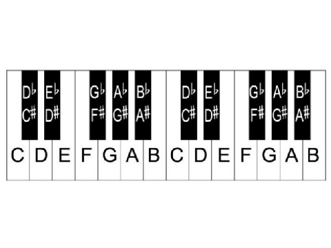 Virtual Keyboard 