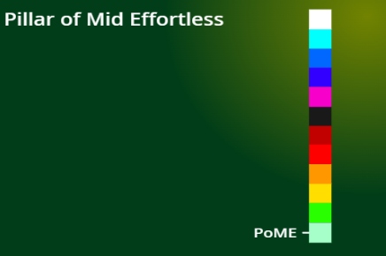 Pillar of Mid Effortless