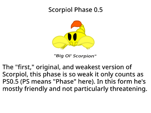 All Scorpiol Phases (2023)