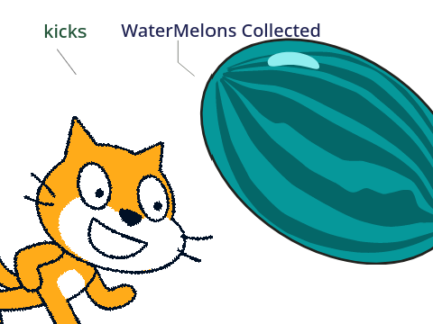 Watermeloon :D game