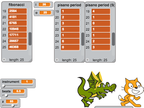Fibonacci Sequence: The Musical