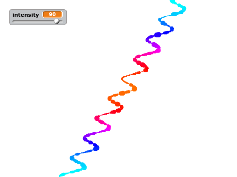 Bad Quality Sine Waves