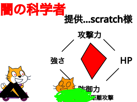 ネコ国天下統一ゲームのキャラ
