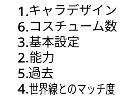 みんなはコラシでどれを重視する? remix