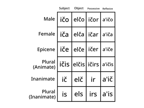 very epic pronouns!!1!