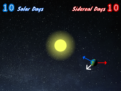 Sidereal vs Solar days