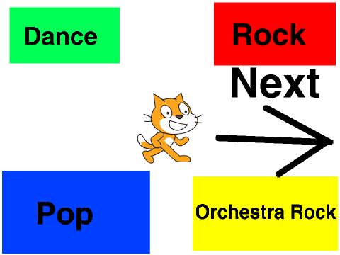 Music Genres