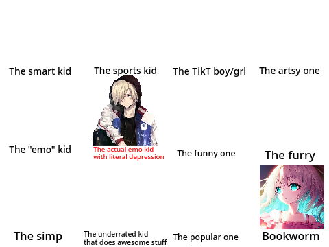 Which one are you? 