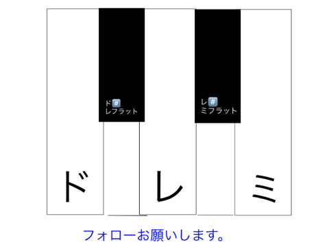 ピアノの鍵盤1