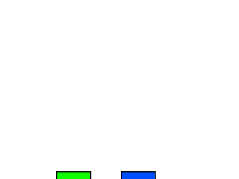 crea gráficos de barras (beta)