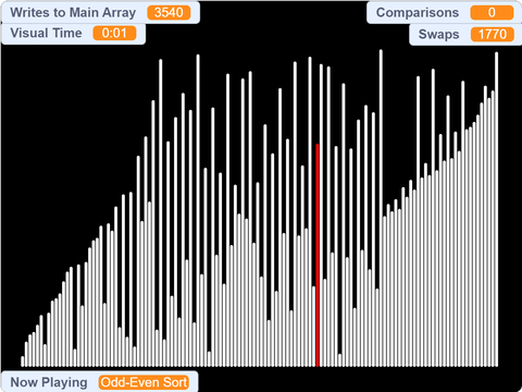 Sorting algorithms visualized
