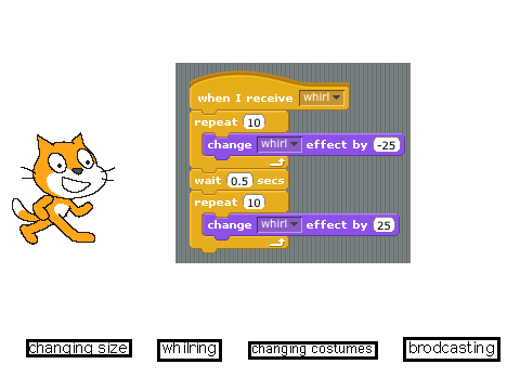 how to use scratch(chapter 2)