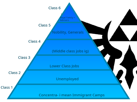 Citizenship - Hyrule
