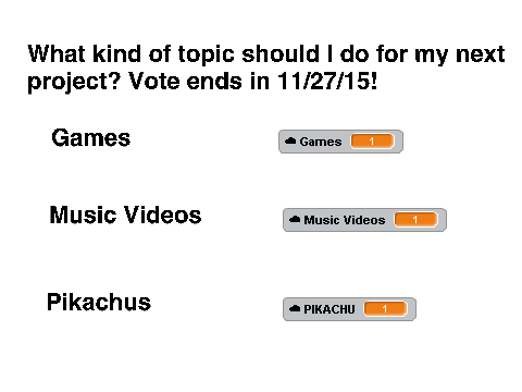 What should I do for my next project?