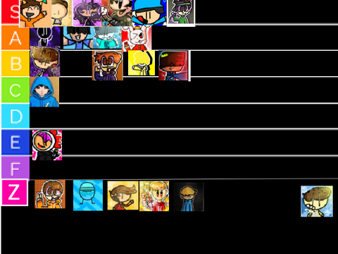 Artist Tier