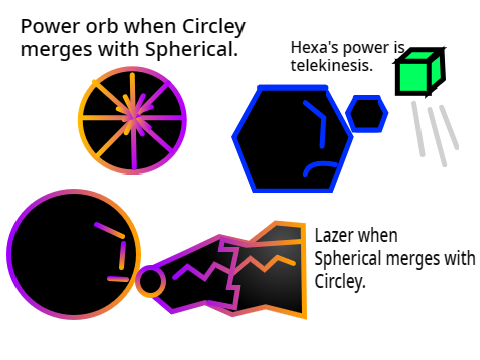 Abilities for Skylians
