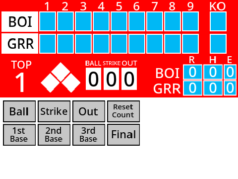 Baseball Scoreboard Pioneer League Edition