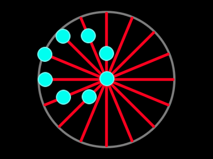 Circle illusion but the number will increase