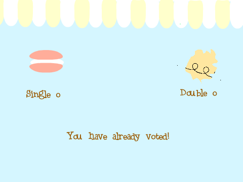 Macarons vs. Macaroons Poll