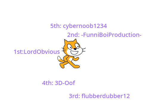 dmc results