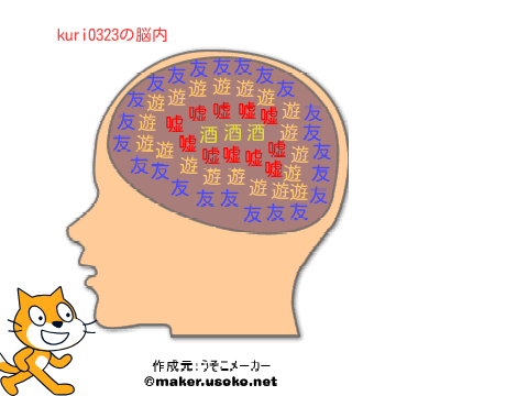 kuri0323の脳内