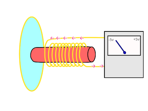 How a microphone works visualisation