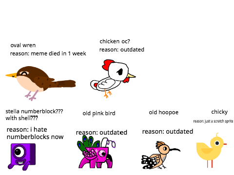 characters i don't use anymore part 2