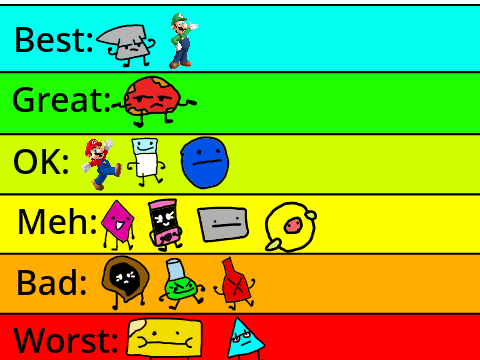 My Object Game 3 Tier List remix