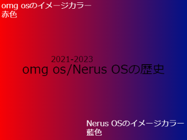 omg os/Nerus OSの歴史