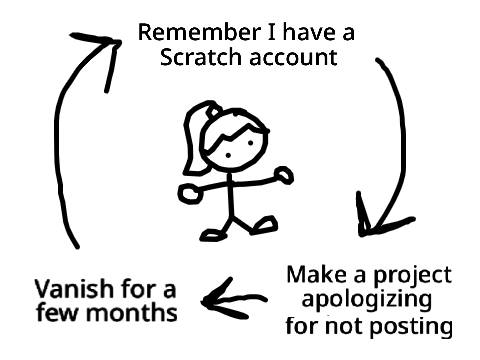 The cycle of SCRATCHW0LF